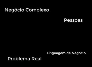 Negócio Complexo
Pessoas
Problema Real
Linguagem de Negócio
 