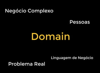 Negócio Complexo
Pessoas
Domain
Problema Real
Linguagem de Negócio
 