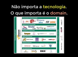 Não importa a tecnologia.
O que importa é o domain.
 