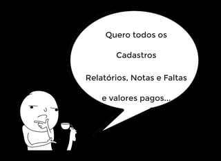 Quero todos os
Cadastros
Relatórios, Notas e Faltas
e valores pagos...
 