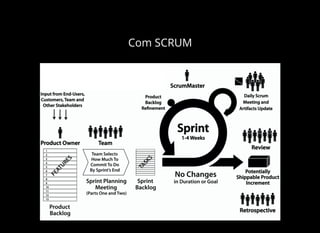 Com SCRUM
 
