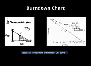 Burndown Chart
 