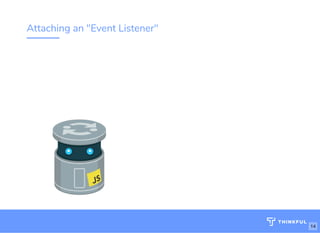 Attaching an "Event Listener"
http://www.loremipsum.com/example
Wi-Fi: orem Ipsum
PW: orem Ipsum
L
L 14
 