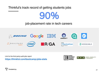 90%90%
job-placement rate in tech careers
Link for the third party audit jobs report:
https://thinkful.com/bootcamp-jobs-stats
Thinkful's track record of getting students jobs
21
 