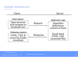 Example: facebook.com
Client Server
Open browser
and navigate to
facebook.com
HTML, CSS, &
Javascrip render
newsfeed
Request
Response
Algorithm
determines
content of feed.
Sends back
HTML, CSS,
Javascript ﬁles
Application LogicApplication Logic
Initial requestInitial request
Following responseFollowing response
http://bit.ly/html-crash-course
9
Wiﬁ: Digital Ignition
Password: Countdown54321
 