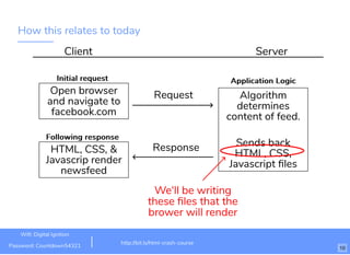 How this relates to today
Client Server
Open browser
and navigate to
facebook.com
HTML, CSS, &
Javascrip render
newsfeed
Request
Response
Algorithm
determines
content of feed.
Sends back
HTML, CSS,
Javascript ﬁles
Application LogicApplication LogicInitial requestInitial request
Following responseFollowing response
We'll be writing
these ﬁles that the
brower will render
10
http://bit.ly/html-crash-course
Wiﬁ: Digital Ignition
Password: Countdown54321
 