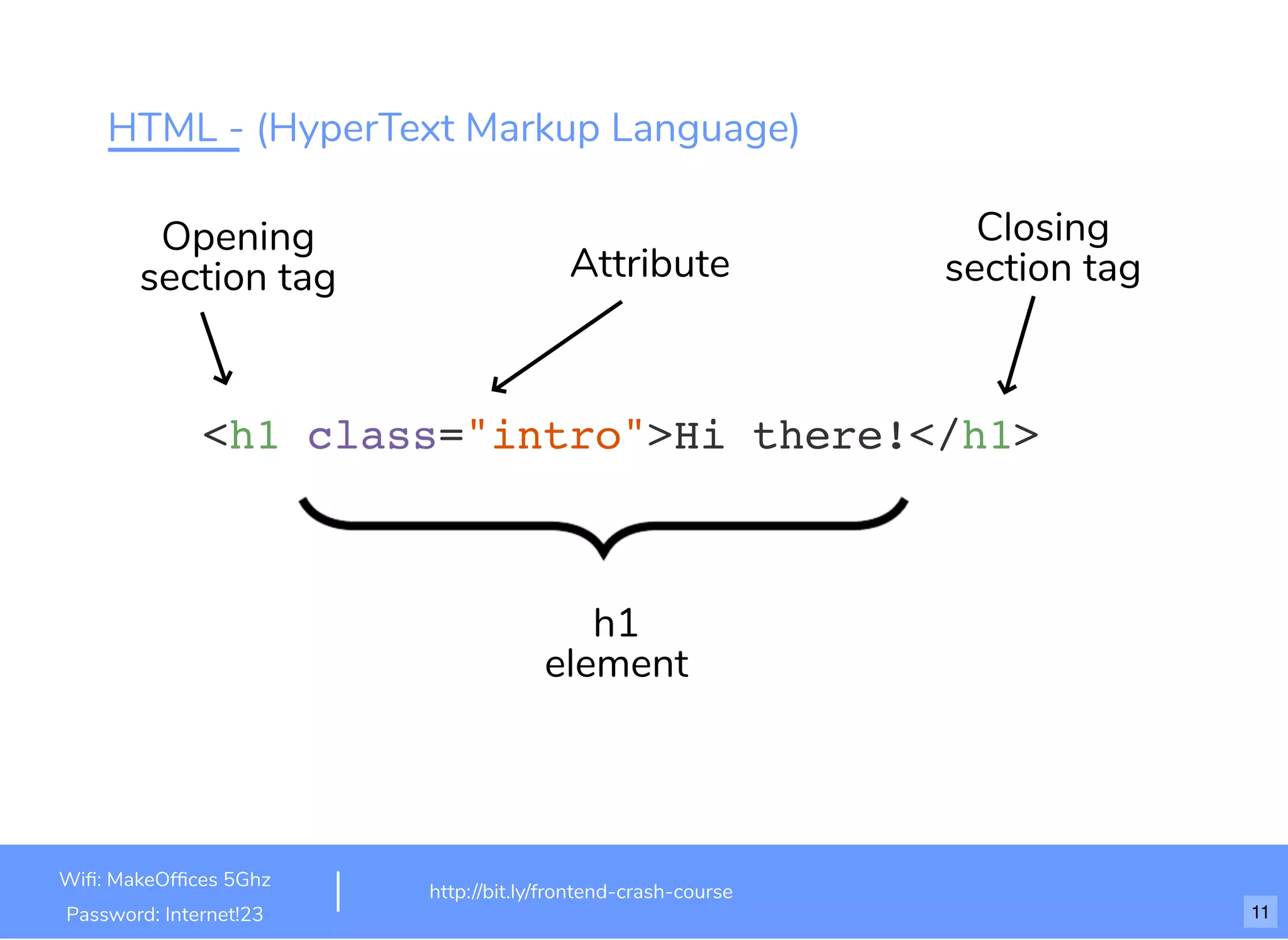 HTML - (HyperText Markup Language)
<h1 class="intro">Hi there!</h1>
Attribute
Opening
section tag
h1
element
Closing
section tag
http://bit.ly/frontend-crash-course
Wiﬁ: MakeOfﬁces 5Ghz
Password: Internet!23 11
 