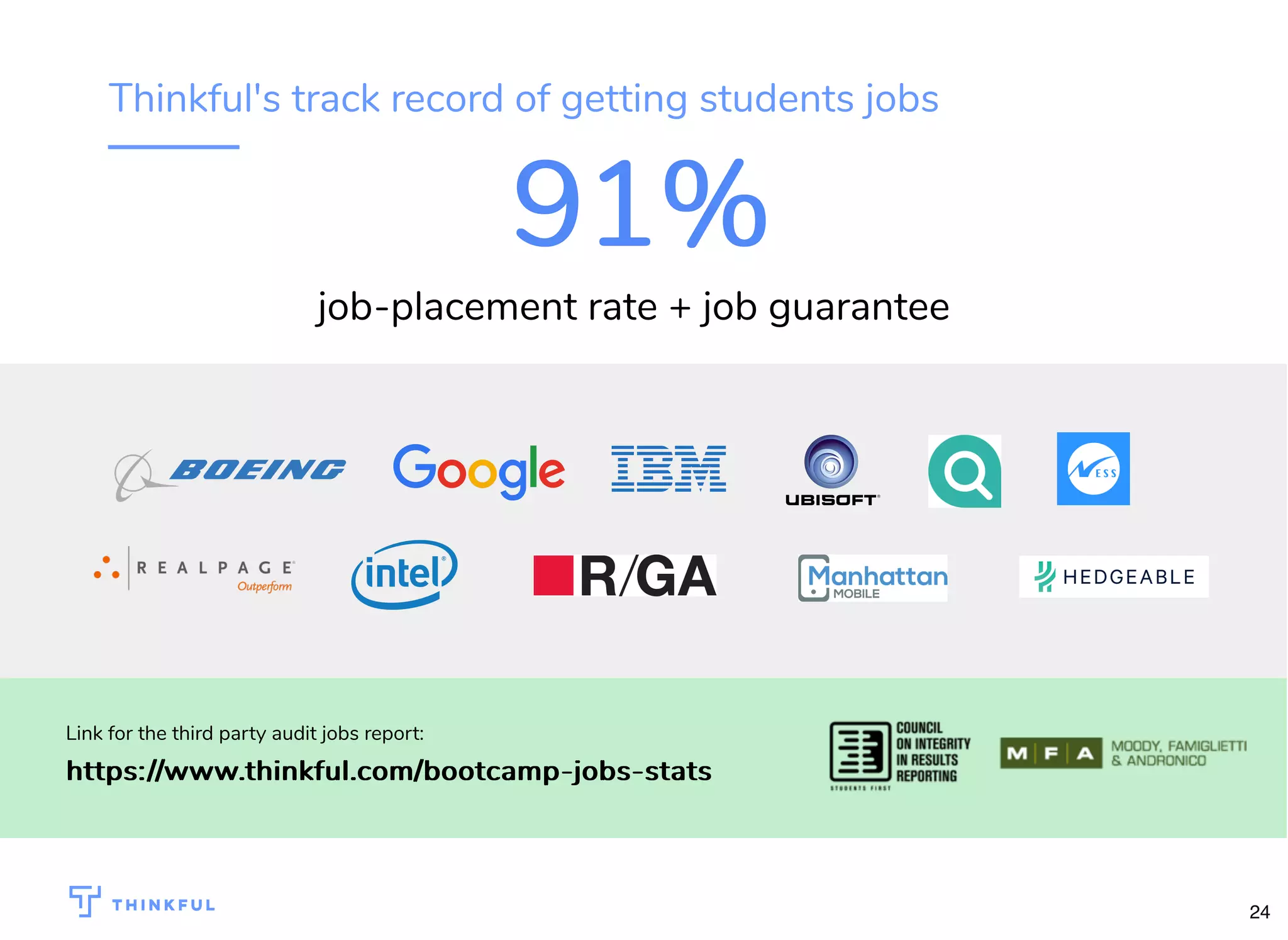 91%91%
job-placement rate + job guarantee
Link for the third party audit jobs report:
https://www.thinkful.com/bootcamp-jobs-statshttps://www.thinkful.com/bootcamp-jobs-stats
Thinkful's track record of getting students jobs
24
 