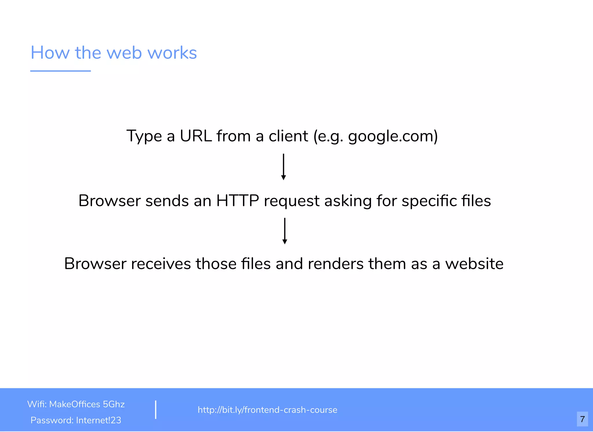 How the web works
Type a URL from a client (e.g. google.com)​
Browser sends an HTTP request asking for speciﬁc ﬁles
Browser receives those ﬁles and renders them as a website
http://bit.ly/frontend-crash-course
Wiﬁ: MakeOfﬁces 5Ghz
Password: Internet!23 7
 