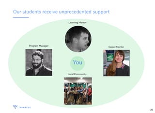 Our students receive unprecedented support
Learning Mentor
Career MentorProgram Manager
Local Community
You
25
 