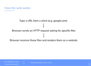 How the web works
Type a URL from a client (e.g. google.com)​
Browser sends an HTTP request asking for speciﬁc ﬁles
Browser receives those ﬁles and renders them as a website
http://bit.ly/frontend-crash-course
Wiﬁ: MakeOfﬁces 5Ghz
Password: Internet!23 7
 