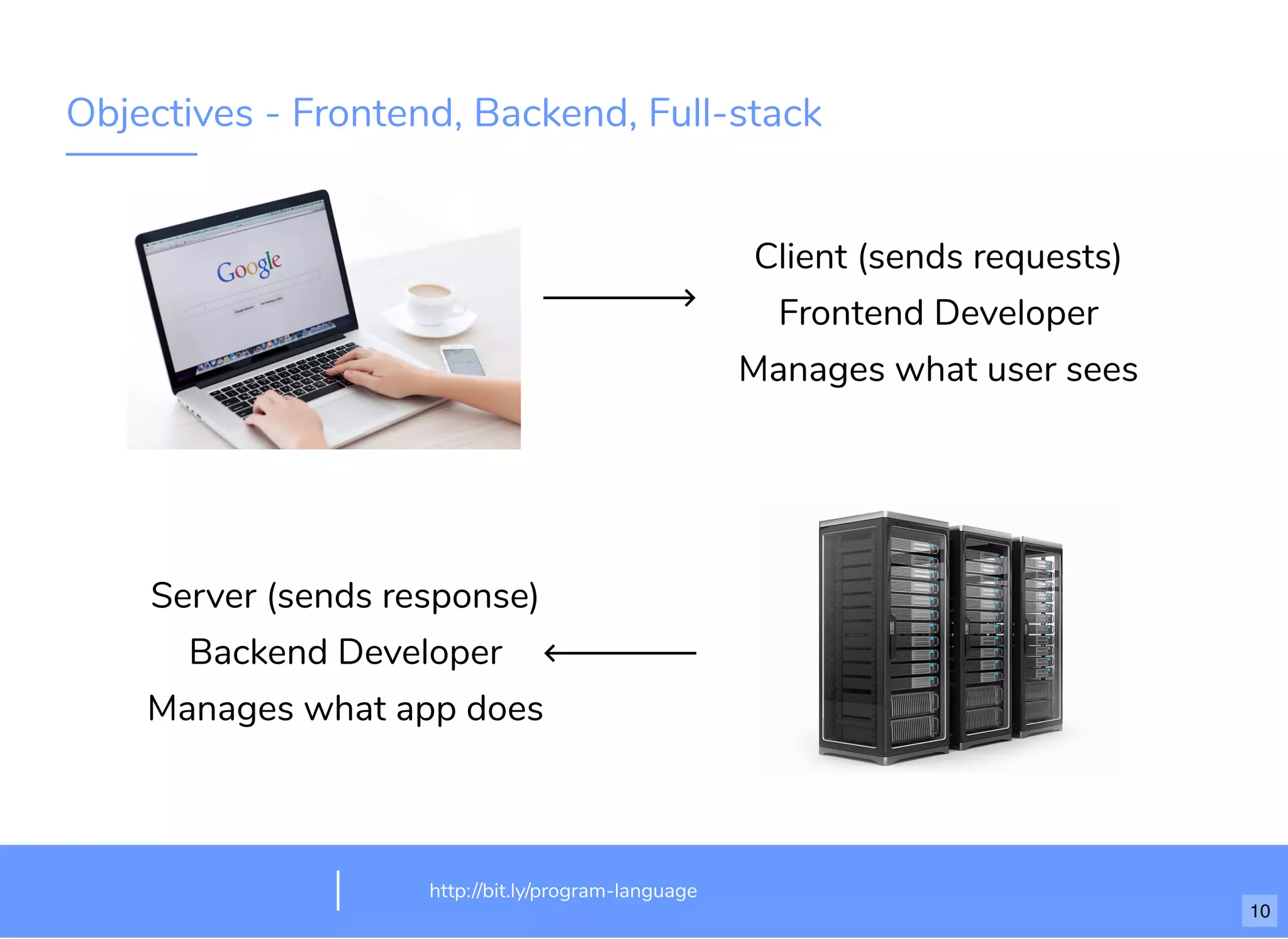 Objectives - Frontend, Backend, Full-stack
Client (sends requests)
Frontend Developer
Manages what user sees
Server (sends response)
Backend Developer
Manages what app does
http://bit.ly/program-language
10
 