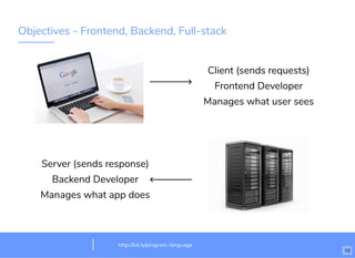 Objectives - Frontend, Backend, Full-stack
Client (sends requests)
Frontend Developer
Manages what user sees
Server (sends response)
Backend Developer
Manages what app does
http://bit.ly/program-language
10
 