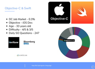 Objective-C & Swift
DC Job Market - 0.3%
Objective - iOS Dev.
Age - 33 years old
Difﬁculty - 4/5 & 3/5
Daily SO Questions - 247
http://bit.ly/program-language
14
 