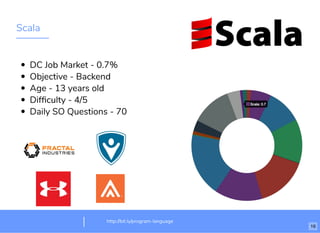 Scala
DC Job Market - 0.7%
Objective - Backend
Age - 13 years old
Difﬁculty - 4/5
Daily SO Questions - 70
http://bit.ly/program-language
16
 
