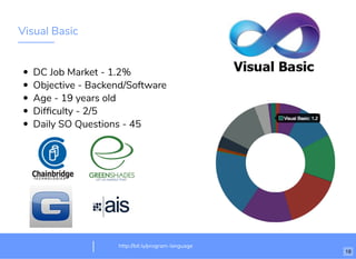 Visual Basic
DC Job Market - 1.2%
Objective - Backend/Software
Age - 19 years old
Difﬁculty - 2/5
Daily SO Questions - 45
http://bit.ly/program-language
18
 