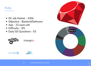 Ruby
DC Job Market - 3.8%
Objective - Backend/Software
Age - 22 years old
Difﬁculty - 3/5
Daily SO Questions - 53
http://bit.ly/program-language
22
 