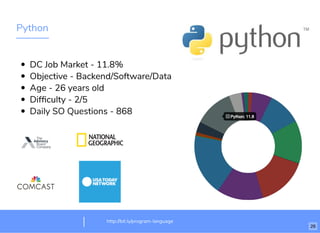 Python
DC Job Market - 11.8%
Objective - Backend/Software/Data
Age - 26 years old
Difﬁculty - 2/5
Daily SO Questions - 868
http://bit.ly/program-language
26
 