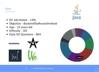 Java
DC Job Market - 14%
Objective - Backend/Software/Android
Age - 22 years old
Difﬁculty - 3/5
Daily SO Questions - 804
http://bit.ly/program-language
28
 