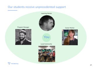 Our students receive unprecedented support
Learning Mentor
Career MentorProgram Manager
Local Community
You
37
 