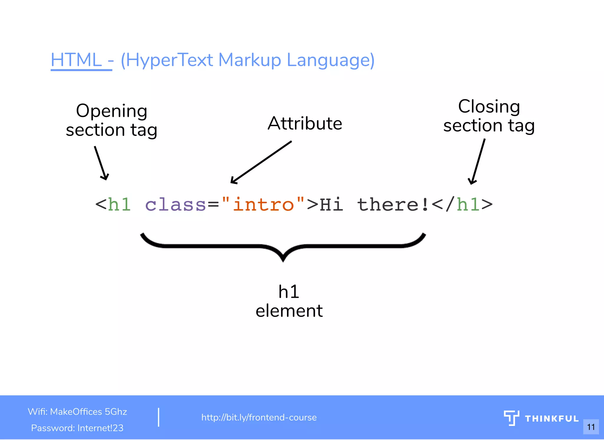 HTML - (HyperText Markup Language)
<h1 class="intro">Hi there!</h1>
Attribute
Opening
section tag
h1
element
Closing
section tag
Wi : MakeOf ces 5Ghz
Password: Internet!23
http://bit.ly/frontend-course
11
 