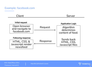 Example: facebook.com
Client Server
Open browser
and navigate to
facebook.com
HTML, CSS, &
Javascript render
newsfeed
Request
Response
Algorithm
determines
content of feed.
 
Sends back
HTML, CSS,
Javascript les
Application Logic
Initial request
Following response
http://bit.ly/html-crash-course 9
http://bit.ly/frontend-course
Wi : MakeOf ces 5Ghz
Password: Internet!23
 