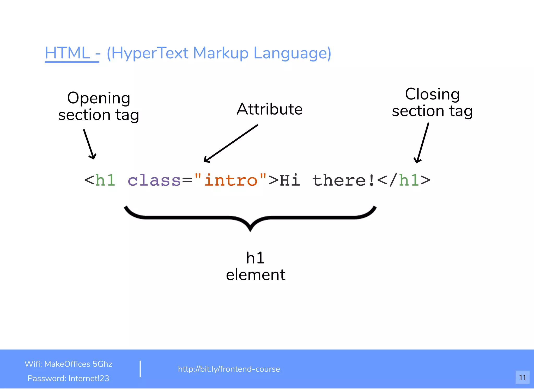 HTML - (HyperText Markup Language) <h1 class="intro">Hi there!</h1> Attribute Opening section tag h1 element Closing section tag Wiﬁ: MakeOfﬁces 5Ghz Password: Internet!23 http://bit.ly/frontend-course 11 