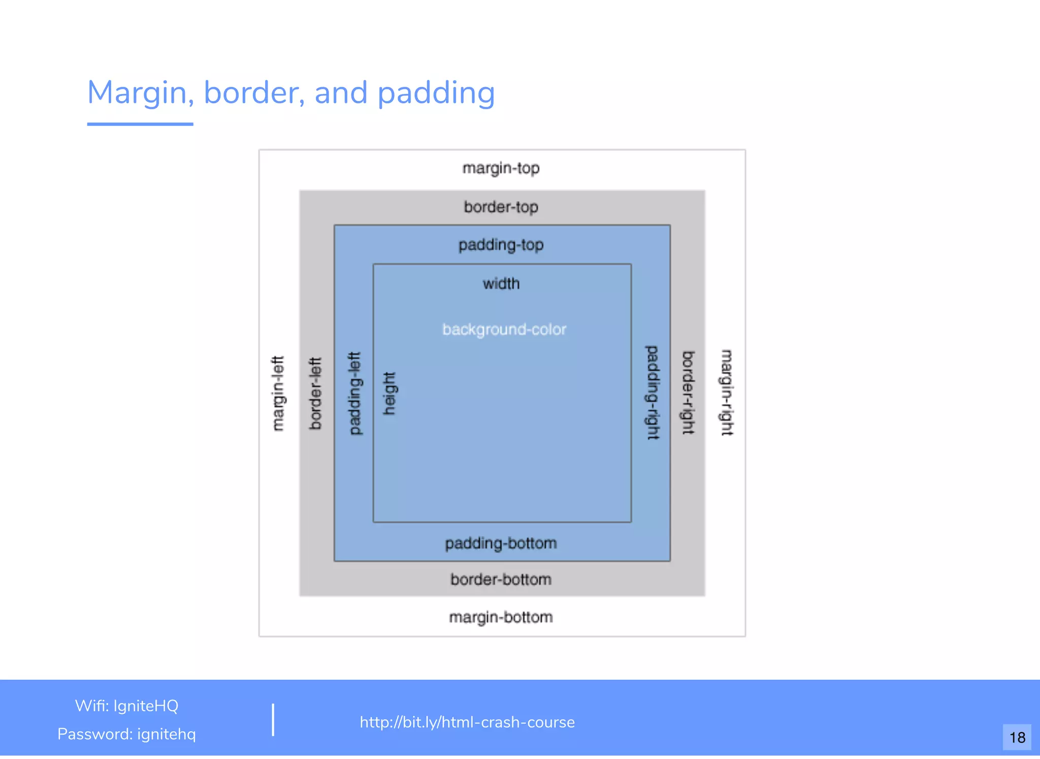 Margin, border, and padding
http://bit.ly/html-crash-course
Wi : IgniteHQ
Password: ignitehq 18
 