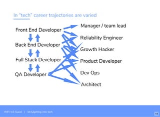 In “tech” career trajectories are varied
Front End Developer
Back End Developer
Full Stack Developer
QA Developer
Manager / team lead
Reliability Engineer
Growth Hacker
Product Developer
Dev Ops
14
Architect
WiFi: In3-Guest | bit.ly/getting-into-tech
 