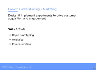 Growth Hacker (Coding + Marketing)
Skills & ToolsSkills & Tools
Rapid prototyping
Analytics
Communication
Design & implement experiments to drive customer
acquisition and engagement
WiFi: In3-Guest | bit.ly/getting-into-tech
23
 