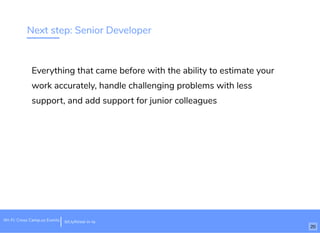 Next step: Senior Developer
Everything that came before with the ability to estimate your
work accurately, handle challenging problems with less
support, and add support for junior colleagues
Wi-Fi: Cross Camp.us Events bit.ly/hired-in-la
20
 