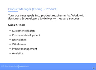 Product Manager (Coding + Product)
Skills & ToolsSkills & Tools
Customer research
Customer development
User stories
Wireframes
Project management
Analytics
Turn business goals into product requirements. Work with
designers & developers to deliver — measure success
Wi-Fi: Cross Camp.us Events bit.ly/hired-in-la
22
 