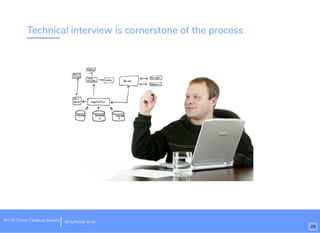 Technical interview is cornerstone of the process
bit.ly/hired-in-laWi-Fi: Cross Camp.us Events
29
 