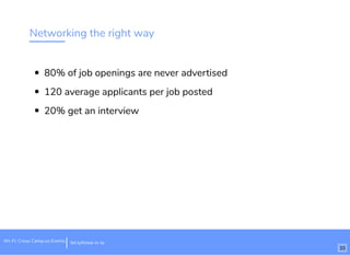 Networking the right way
80% of job openings are never advertised
120 average applicants per job posted
20% get an interview
Wi-Fi: Cross Camp.us Events bit.ly/hired-in-la
33
 