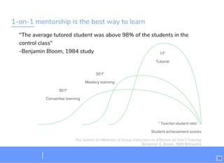 1-on-1 mentorship is the best way to learn
"The average tutored student was above 98% of the students in the
control class"
-Benjamin Bloom, 1984 study
13
 