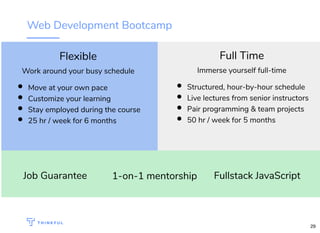 Web Development Bootcamp
Flexible
Work around your busy schedule
Move at your own pace
Customize your learning
Stay employed during the course
25 hr / week for 6 months
Full Time
Immerse yourself full-time
Structured, hour-by-hour schedule
Live lectures from senior instructors
Pair programming & team projects
50 hr / week for 5 months
Job Guarantee 1-on-1 mentorship Fullstack JavaScript
29
 