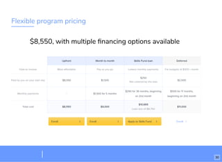 Flexible program pricing
$8,550, with multiple ﬁnancing options available
30
 