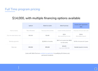 Full Time program pricing
$14,000, with multiple ﬁnancing options available
31
 