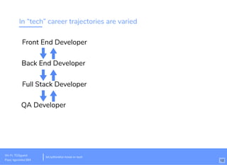 In “tech” career trajectories are varied
Front End Developer
Back End Developer
Full Stack Developer
QA Developer
Wi-Fi: TGSguest
Pass: tgsvisitor384
bit.ly/thinkful-hired-in-tech
12
 