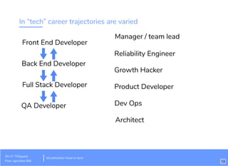 In “tech” career trajectories are varied
Front End Developer
Back End Developer
Full Stack Developer
QA Developer
Manager / team lead
Reliability Engineer
Growth Hacker
Product Developer
Dev Ops
Architect
13
Wi-Fi: TGSguest
Pass: tgsvisitor384
bit.ly/thinkful-hired-in-tech
 