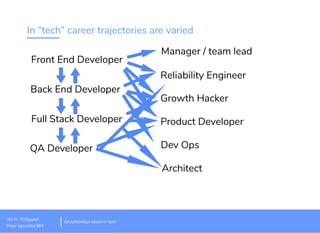 In “tech” career trajectories are varied
Front End Developer
Back End Developer
Full Stack Developer
QA Developer
Manager / team lead
Reliability Engineer
Growth Hacker
Product Developer
Dev Ops
Architect
14
Wi-Fi: TGSguest
Pass: tgsvisitor384
bit.ly/thinkful-hired-in-tech
 