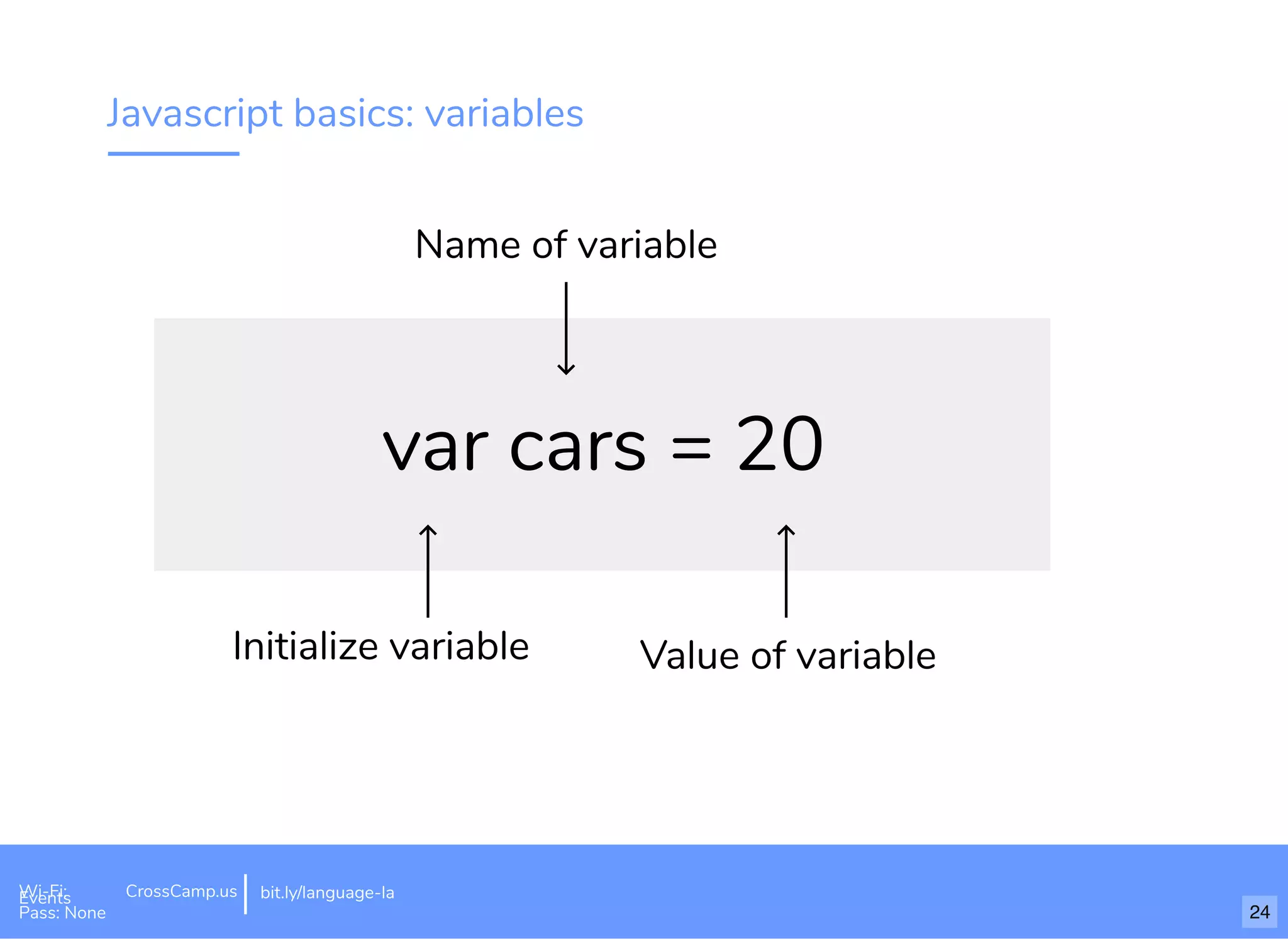 Javascript basics: variables
var cars = 20
Initialize variable
Name of variable
Value of variable
Wi-Fi: Digital Ignition
Pass: Countdown54321 bit.ly/tf-programming-languageWi-Fi: CrossCamp.usEvents
Pass: None 24
bit.ly/language-la
 