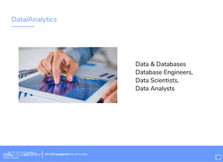 Data/Analytics
Data & Databases
Database Engineers,
Data Scientists,
Data Analysts
Wi-Fi: Digital Ignition
Pass: Countdown54321 bit.ly/tf-programming-languageWi-Fi: CrossCamp.usEvents
Pass: None
bit.ly/language-la
12
 