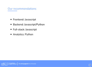 Our recommendations
Frontend: Javascript
Backend: Javascript/Python
Full-stack: Javascript
Analytics: Python
bit.ly/build-own-website
Wi-Fi: Digital Ignition
Pass: Countdown54321 bit.ly/tf-programming-languageWi-Fi: CrossCamp.usEvents
Pass: None
bit.ly/language-la
14
 
