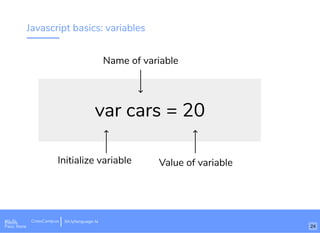 Javascript basics: variables
var cars = 20
Initialize variable
Name of variable
Value of variable
Wi-Fi: Digital Ignition
Pass: Countdown54321 bit.ly/tf-programming-languageWi-Fi: CrossCamp.usEvents
Pass: None 24
bit.ly/language-la
 