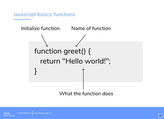 Javascript basics: functions
function greet() {
return "Hello world!";
}
Initialize function Name of function
What the function does
Wi-Fi: Digital Ignition
Pass: Countdown54321 bit.ly/tf-programming-languageWi-Fi: CrossCamp.usEvents
Pass: None 26
bit.ly/language-la
 