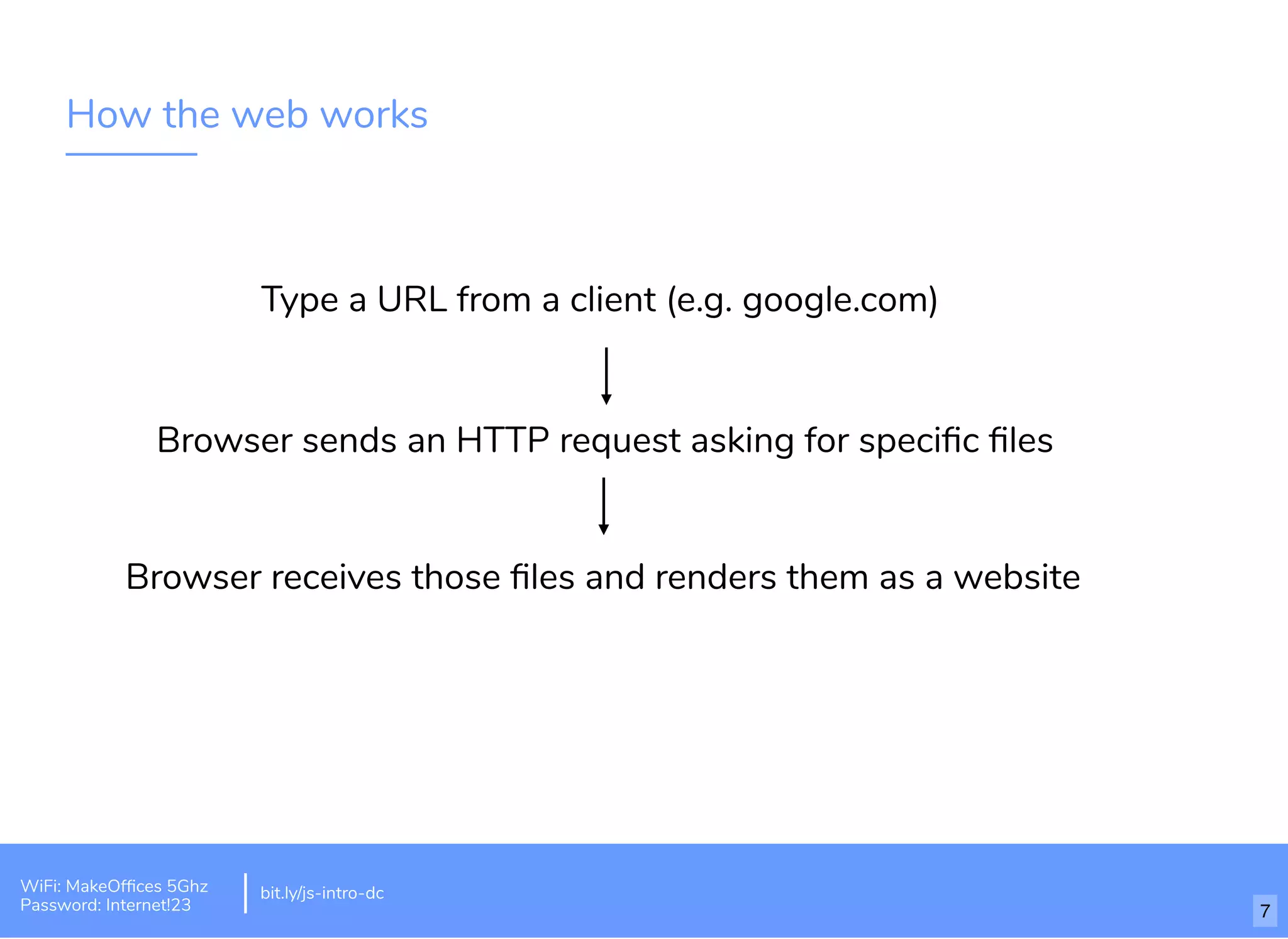 How the web works Type a URL from a client (e.g. google.com)​ Browser sends an HTTP request asking for speciﬁc ﬁles Browser receives those ﬁles and renders them as a website bit.ly/js-intro-dcWiFi: MakeOfﬁces 5Ghz Password: Internet!23 7 