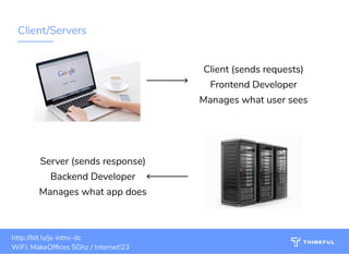 Client/Servers
Client (sends requests)
Frontend Developer
Manages what user sees
Server (sends response)
Backend Developer
Manages what app does
bit.ly/js-intro-dcWiFi: MakeOf ces 5Ghz
Password: Internet!23
bit.ly/js-intro-dc
8
bit.ly/js-intro-dc
WiFi: MakeOf ces 5Ghz
Password: Internet!23
bit.ly/js-intro-dcWiFi: IN3Guest
bit.ly/js-intro-dcWiFi: IN3Guest
bit.ly/js-intro-dcWiFi: In3Guest
http://bit.ly/js-intro-dc
WiFi: MakeOf ces 5Ghz / Internet!23
 