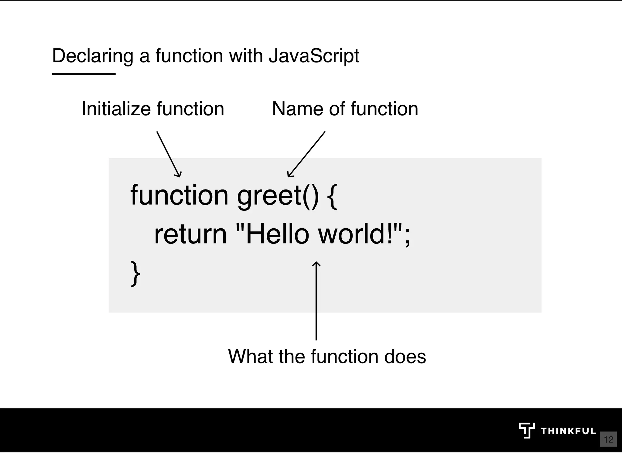 Declaring a function with JavaScript function greet() {function greet() {    return "Hello world!";   return "Hello world!"; }} Initialize function Name of function What the function does 12 