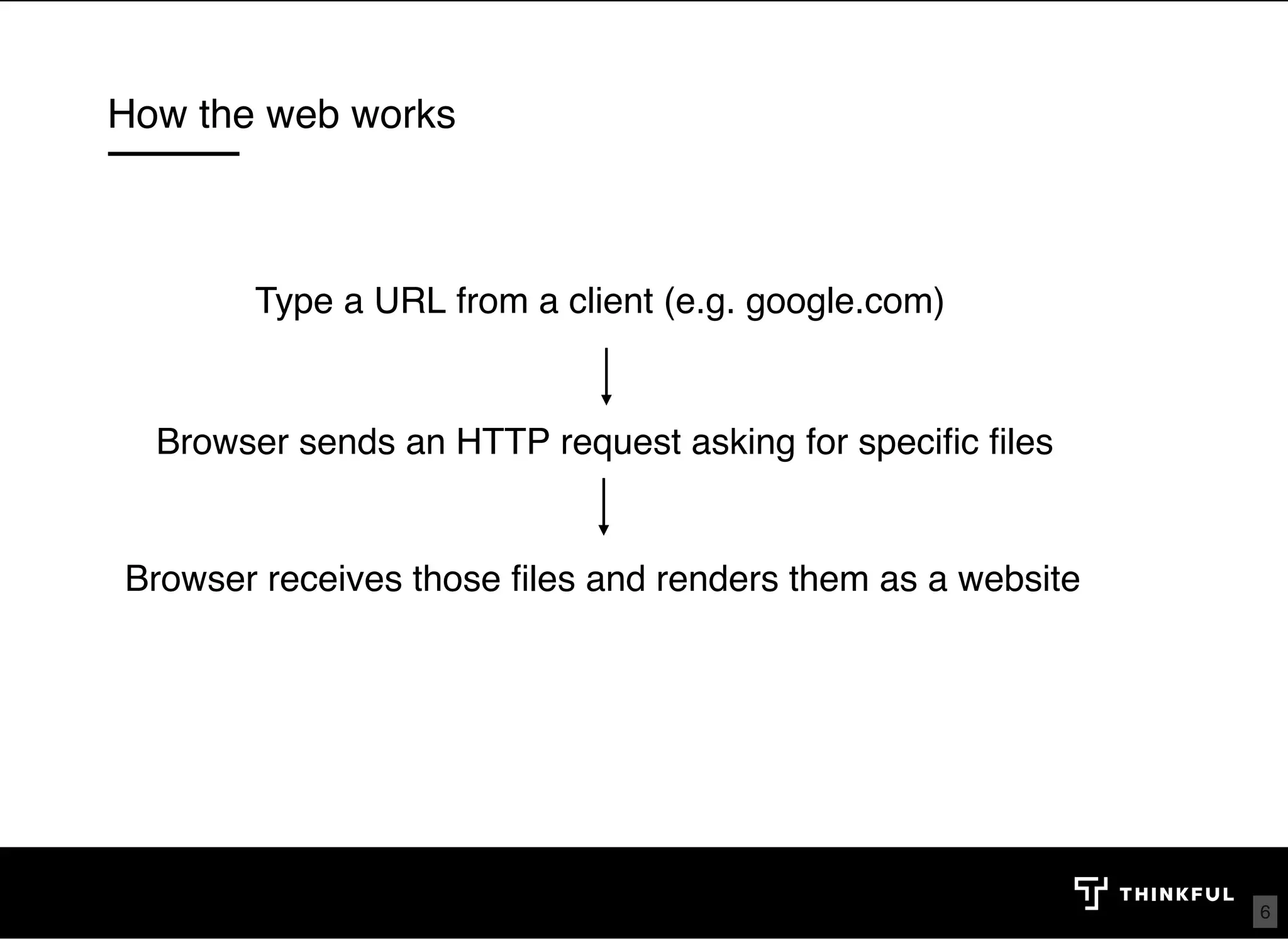 How the web works Type a URL from a client (e.g. google.com) Browser sends an HTTP request asking for speciﬁc ﬁles Browser receives those ﬁles and renders them as a website 6 